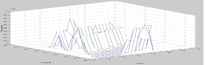 Table 3. Detector detection. 