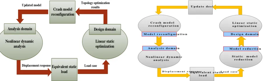 Figure 1. Schematic flowchart of the ESLSO method.     Figure 2. Schematic process of the M&ER method