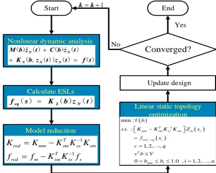 Figure 3. Flowchart of the proposed M&ER method. 