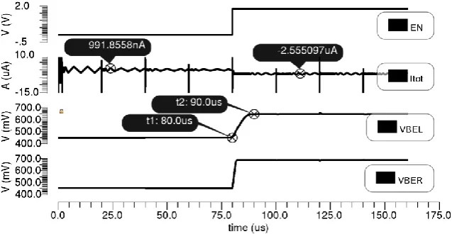 Figure 5. Transient response of the AFE. 