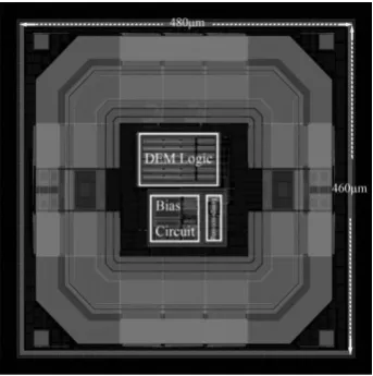 Figure 8. Layout of the AFE. 