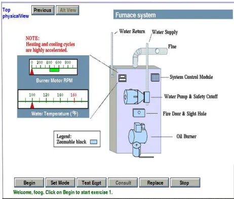 Figure 1: The furnace system