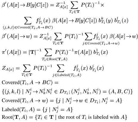 Figure 2: Parameter update formulas.