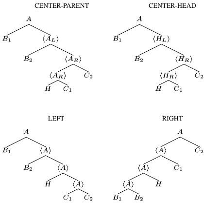 Figure 5: Original subtree.