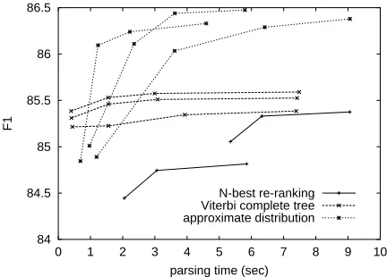 Figure 8: Comparison of parsing methods.