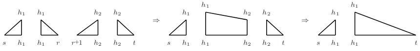 Figure 2: O ( n3 ) algorithm of Eisner (1996), needs to keep 3 indices at any given stage.