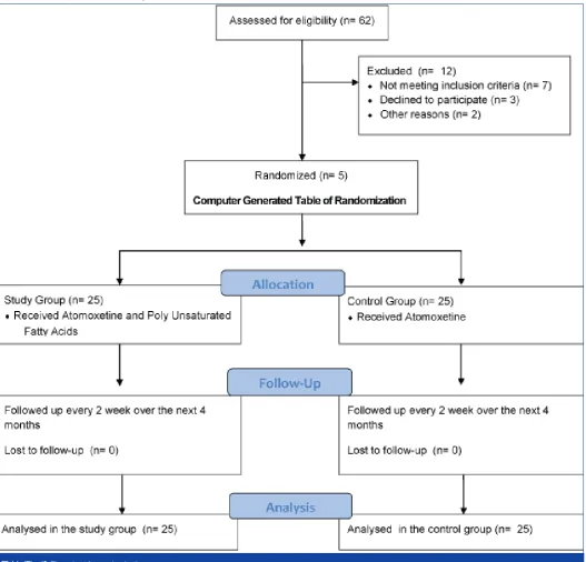 table of randomization and assigned to either the study group or 