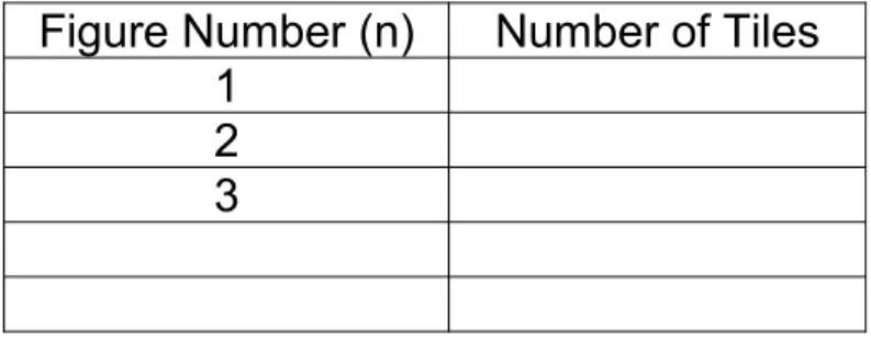 Figure 1 Figure 2 Figure 3