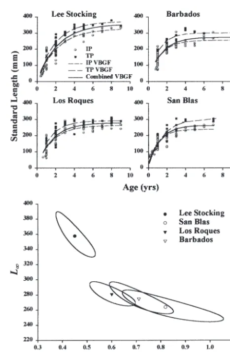 Fig. 2. The ease with which these could be identified