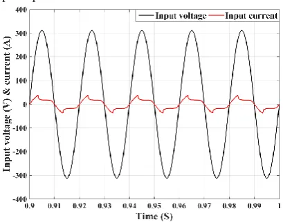 Fig. 6  The input voltage and current of rectifier with the large output capacitor. 