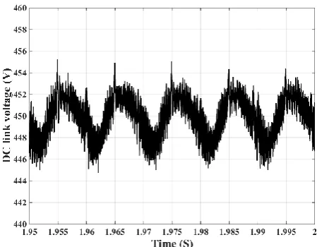 Fig. 11 The input voltage and current of rectifier with the proposed method and small output capacitor