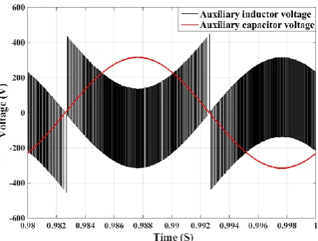 Fig. 13 The input voltage and reference voltage of the auxiliary branch in the proposed method