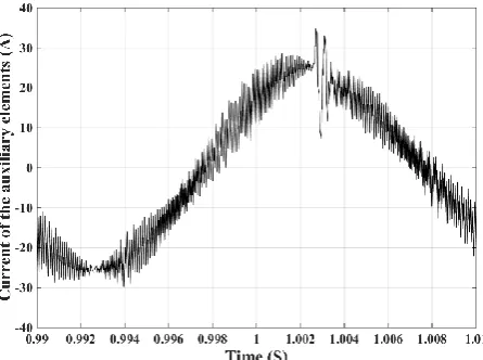 Fig. 16 The output voltage of rectifier with the proposed method and small output capacitor for load variations