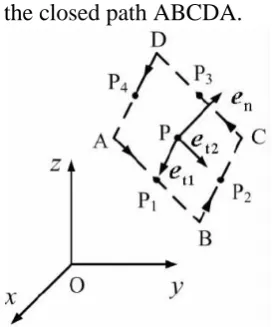 Figure 1. Schematic diagram of deduction of circulation intensity. 