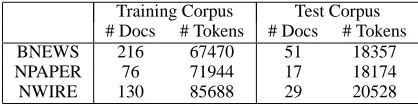Table 2: Statistics for the ACE corpus.