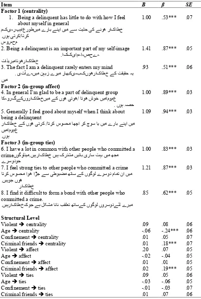 Table 3. Standardized and unstandardized regression paths (with standard errors) for 