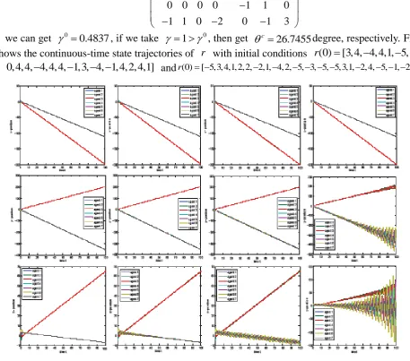 Figure 1: , ,withx y z  direction trajectory of 7 agents, The 3 subgraph of the first column   degree, the second column with0c