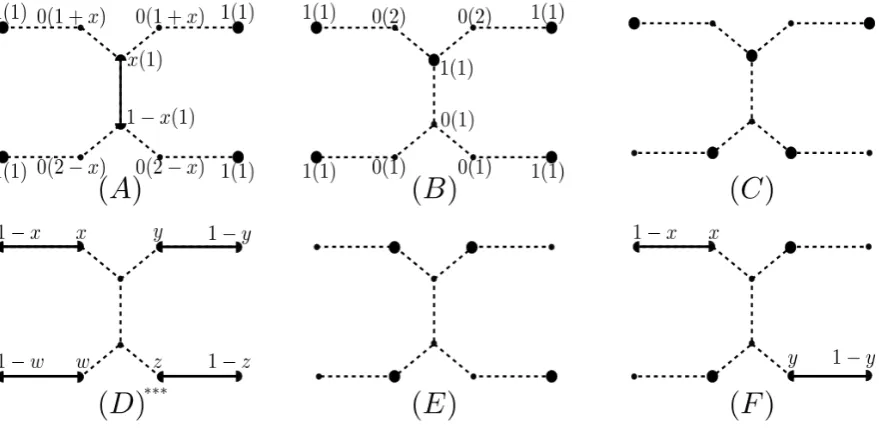 Figure 2: This ﬁgure shows six diﬀerent equilibria of a public goods game over a tree network of 10agents