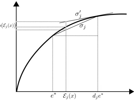 Figure 3:Bounds onand secant have slopes b(Ei(x)) for j such that dj > 1 as given by the inequality in (21)
