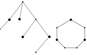 Figure 4: Examples of well-covered networks.The vertices marked by larger circles form maximalindependent sets