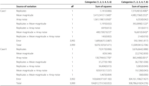 Table 4 ANOVA table to quantify variability