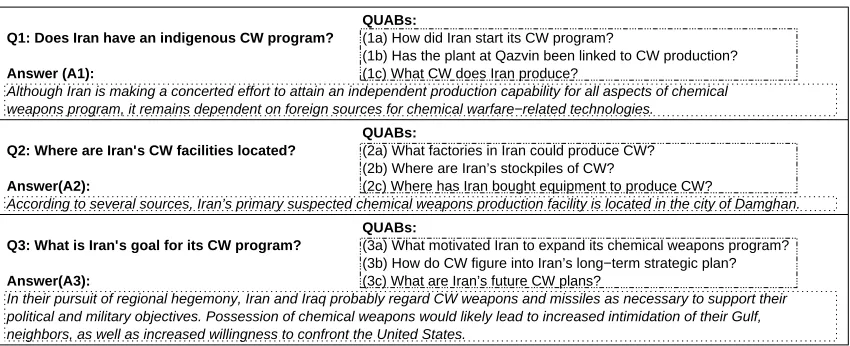 Figure 6: A sample interactive Q/A dialogue.
