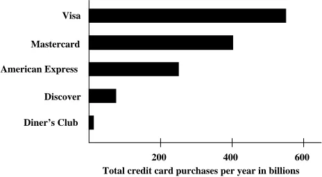 Figure 4: A Graphic from Business Week3
