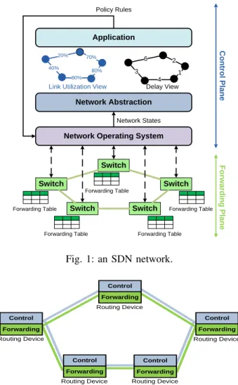 Fig. 2: a traditional network.