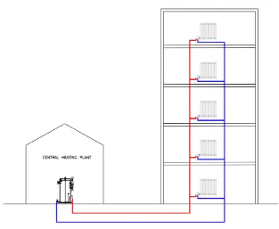 Figure 25 Central Heating Diagram I 