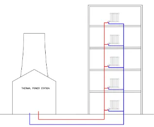 Figure 26 Central Heating Diagram II 