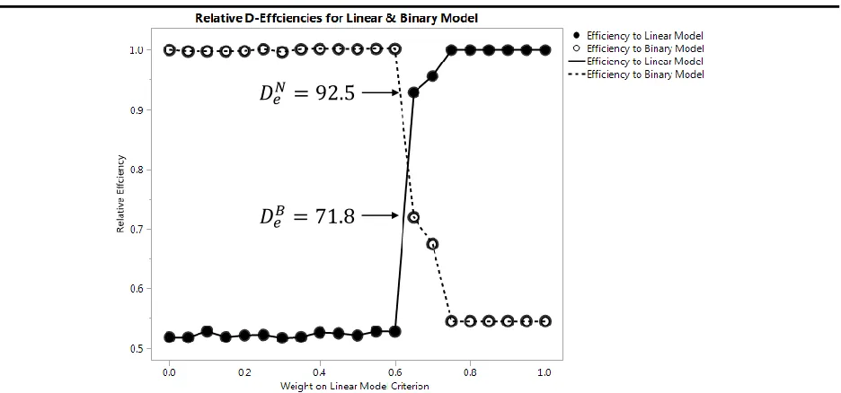 Figure 4: Relative Efficiency Plot from Burke et al. (2017) 