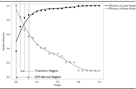 Figure 10: Illustration of narrow 