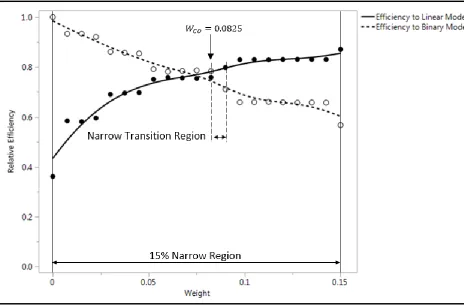 Figure 11: Illustration of true 