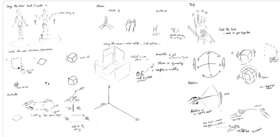 Figure 2 Initial ideation 
