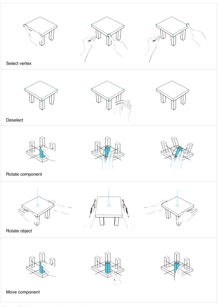 Figure 9 Digital storyboard of gesture tools 