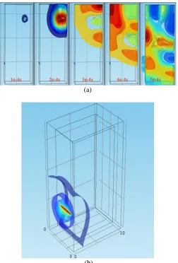 Figure 2. The sound signal of each detection point when the switch cabinet has only one opening