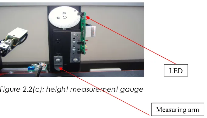 Figure 2.2(c): height measurement gauge 