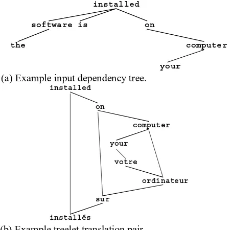 Figure 4.  Example decoder structures. 