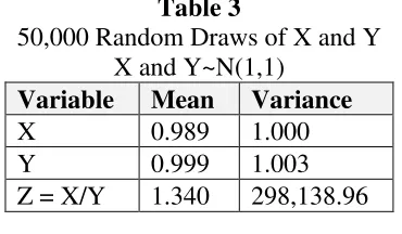 Table 3 50,000 Random Draws of X and Y 