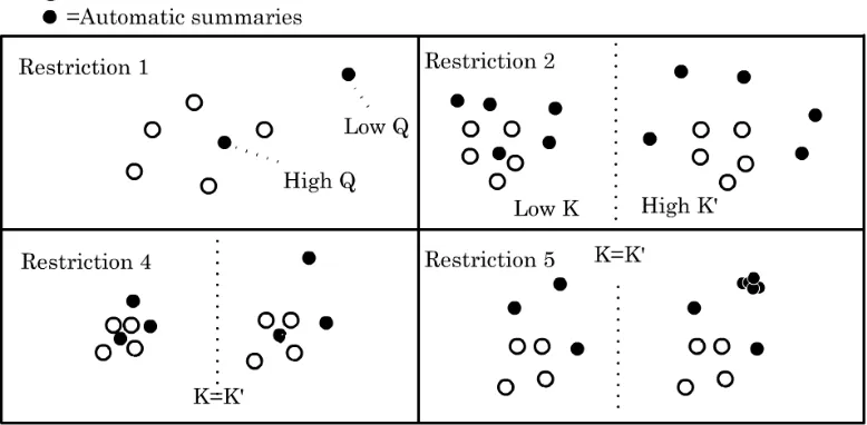 Figure 1: Illustration of some of the restrictions on Q , K