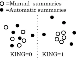 Figure 3: Metrics quality representation