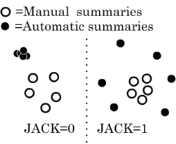Figure 4: JACK values
