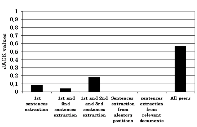 Figure 6: Reliability of ISCORPUS peer sets