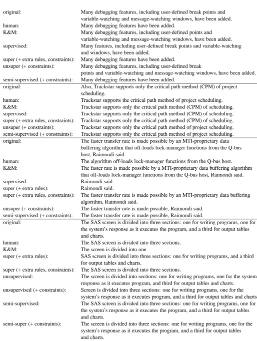 Figure 1: Compression Examples294