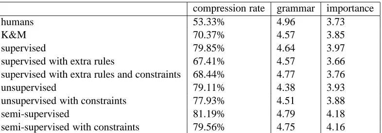Table 1: Experimental Results
