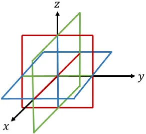 Figure 2.1: Visual representation of a single electromagnetic vector-sensor, comprised ofboth dipole and magnetic loop antennas