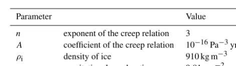Figure 1. Section of a grounded radially symmetrical ice sheet.
