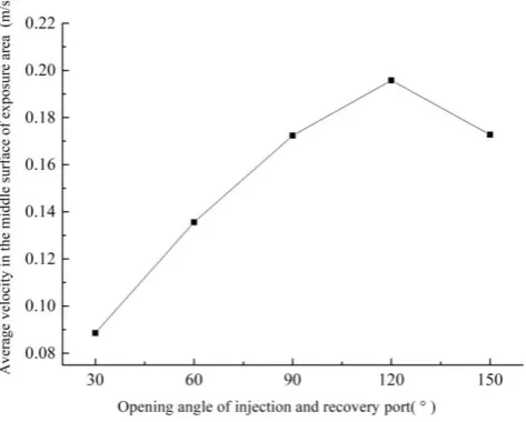 Table 4. Structural parameters in the 3-D immersion field model. 