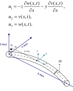 Fig. 1: A micro circular beam 