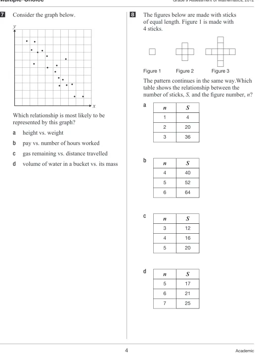 Figure 1Figure 2